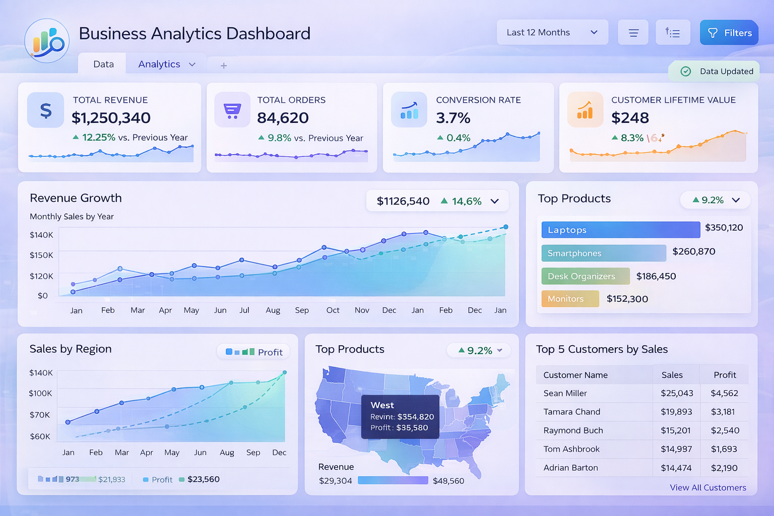 Dashboard Preview 3